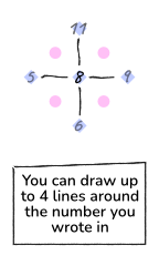 You can draw up to 4 lines around the number you wrote in