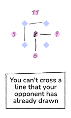 You can't cross a line that your opponent has already drawn